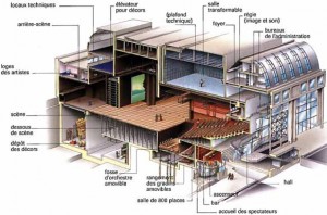 schema_theatre_colline